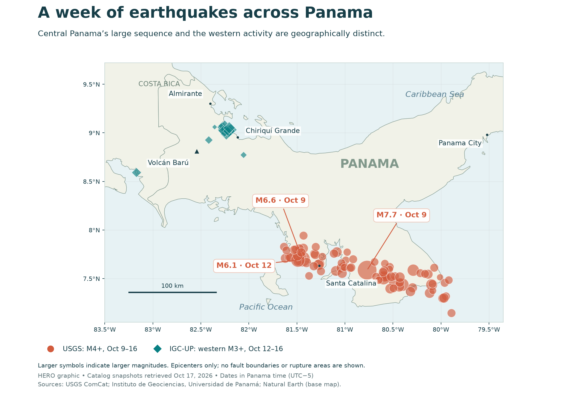 Map of Panama showing the October 9 magnitude 7.7 mainshock, strong Veraguas events near Santa Catalina, and a separate western cluster near Chiriquí Grande